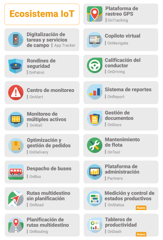 Ecosistema_IoT_RedGPS_Rastreo_GPS_Soluciones_Industrias